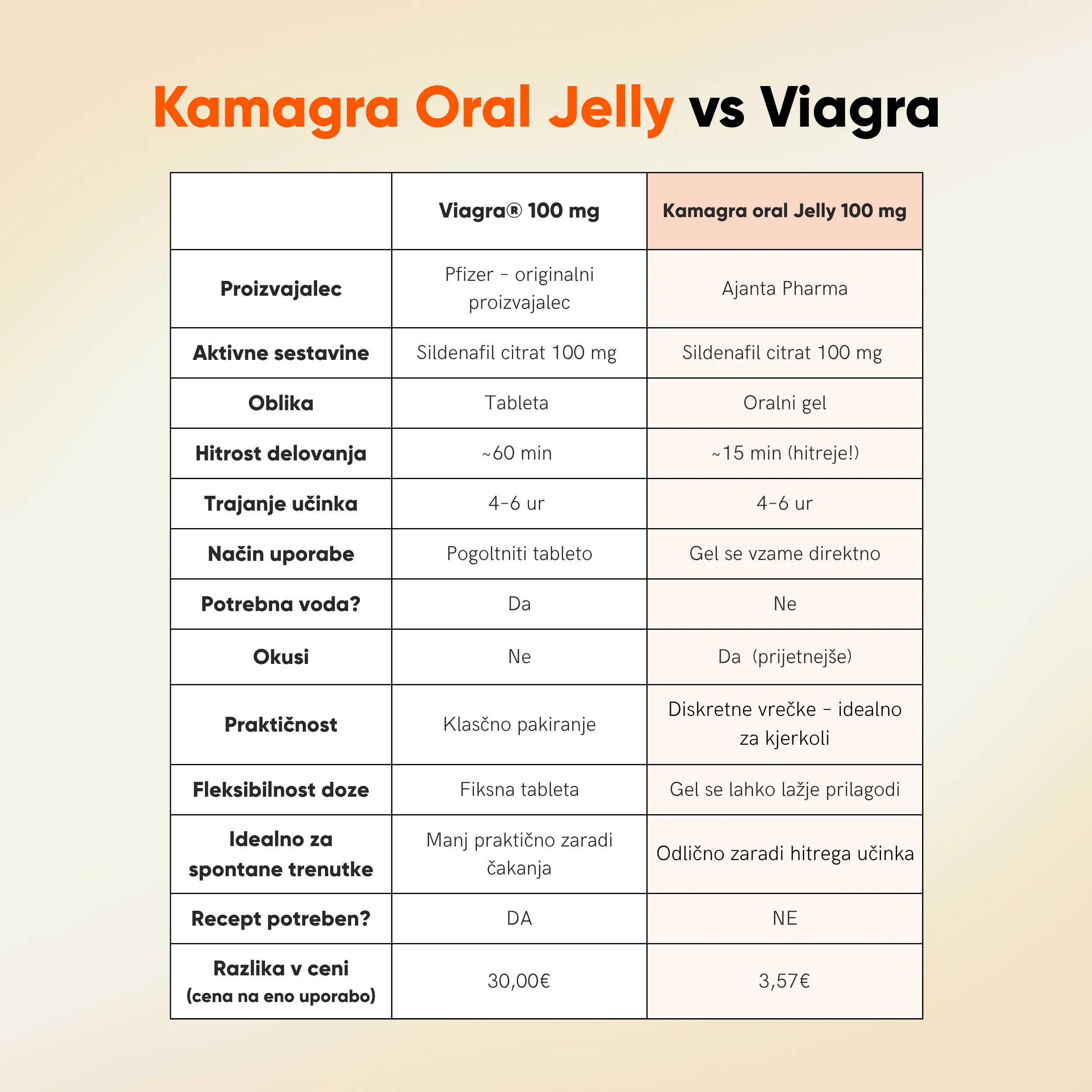 Kamagra Gel – Oral Jelly - Image 7